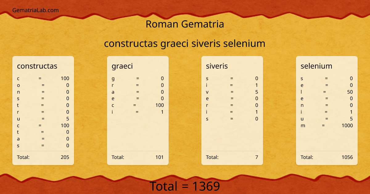 constructas graeci siveris selenium in roman Gematria